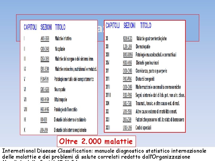 Classificazione ICD-X Oltre 2. 000 malattie International Disease Classification: manuale diagnostico statistico internazionale delle