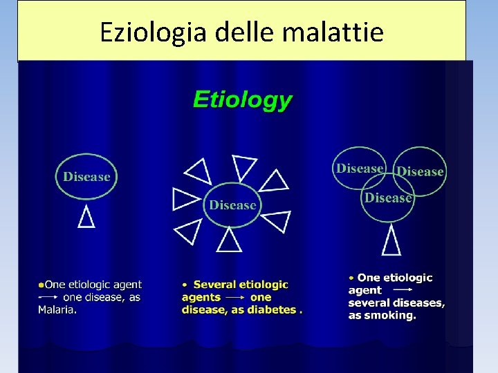 Eziologia delle malattie 