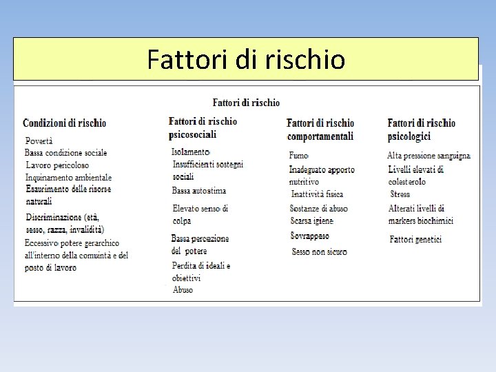 Fattori di rischio 