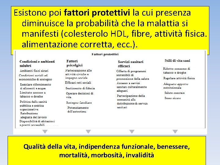 Esistono poi fattori protettivi la cui presenza diminuisce la probabilità che la malattia si