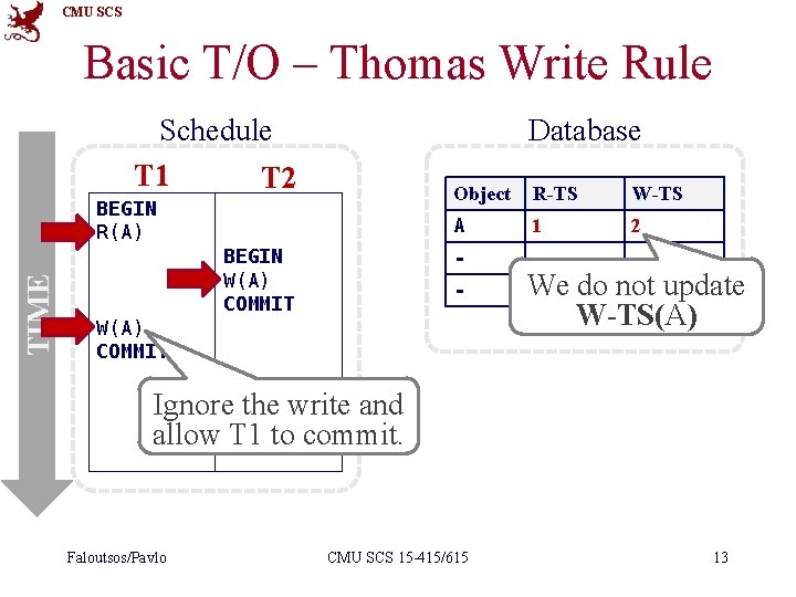 CMU SCS Basic T/O – Thomas Write Rule Schedule T 1 T 2 Database