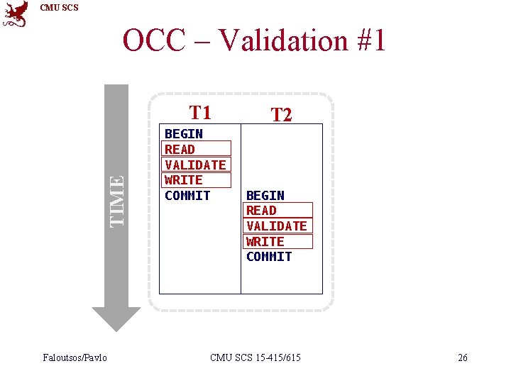 CMU SCS OCC – Validation #1 TIME T 1 Faloutsos/Pavlo BEGIN READ VALIDATE WRITE