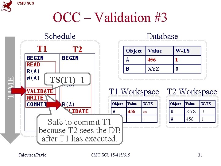 CMU SCS OCC – Validation #3 TIME Schedule T 1 T 2 BEGIN READ