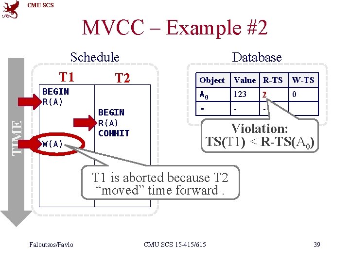 CMU SCS MVCC – Example #2 Schedule T 1 T 2 TIME BEGIN R(A)
