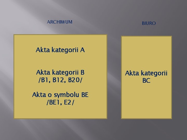 ARCHIWUM BIURO Akta kategorii A Akta kategorii B /B 1, B 12, B 20/