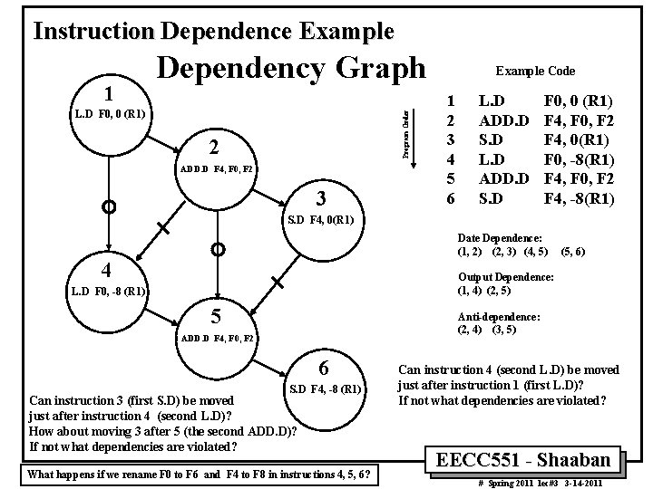 Instruction Dependence Example 1 Dependency Graph Program Order L. D F 0, 0 (R