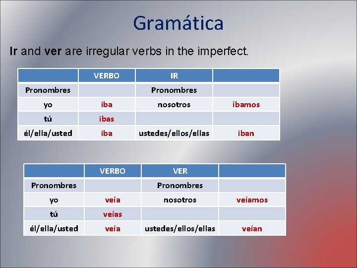 Gramática Ir and ver are irregular verbs in the imperfect. VERBO Pronombres IR Pronombres