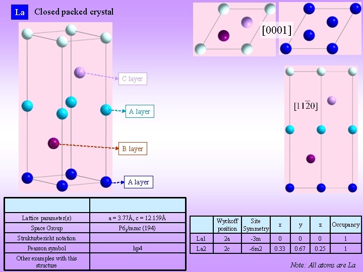La Closed packed crystal [0001] C layer A layer B layer A layer Lattice