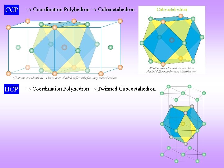 CCP Coordination Polyhedron Cubeoctahedron HCP Coordination Polyhedron Twinned Cubeoctahedron 