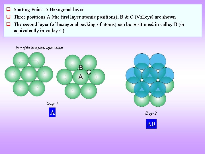 q Starting Point Hexagonal layer q Three positions A (the first layer atomic positions),