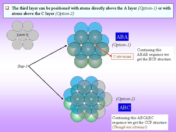 q The third layer can be positioned with atoms directly above the A layer