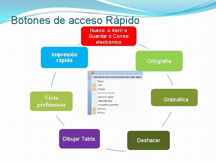 Botones de acceso Rápido Nuevo. o Abrir o Guardar o Correo electrónico Impresión rápida