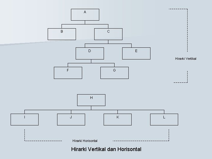 A B C D E Hirarki Vertikal F G H I J K Hirarki