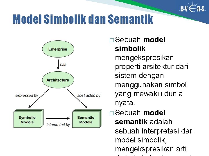 Model Simbolik dan Semantik � Sebuah model simbolik mengekspresikan properti arsitektur dari sistem dengan