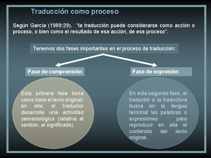 Traducción como proceso Según García (1989: 29), “la traducción puede considerarse como acción o