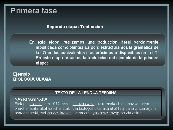 Primera fase Segunda etapa: Traducción En esta etapa, realizamos una traducción literal parcialmente modificada