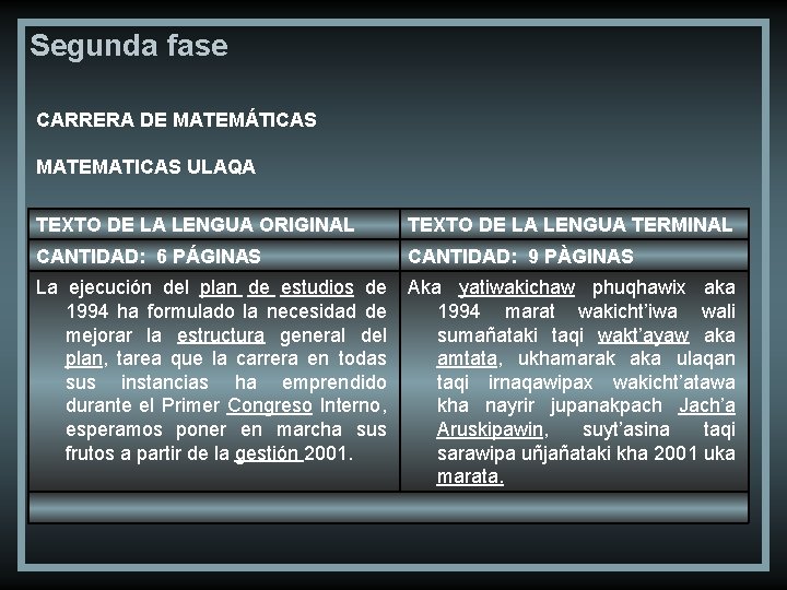 Segunda fase CARRERA DE MATEMÁTICAS MATEMATICAS ULAQA TEXTO DE LA LENGUA ORIGINAL TEXTO DE