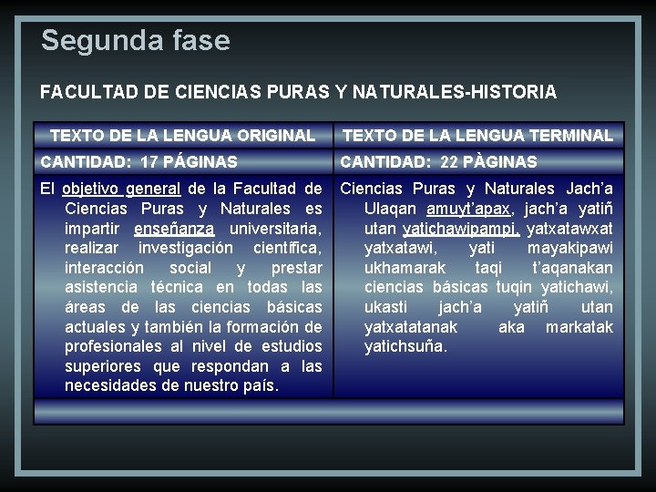 Segunda fase FACULTAD DE CIENCIAS PURAS Y NATURALES-HISTORIA TEXTO DE LA LENGUA ORIGINAL TEXTO