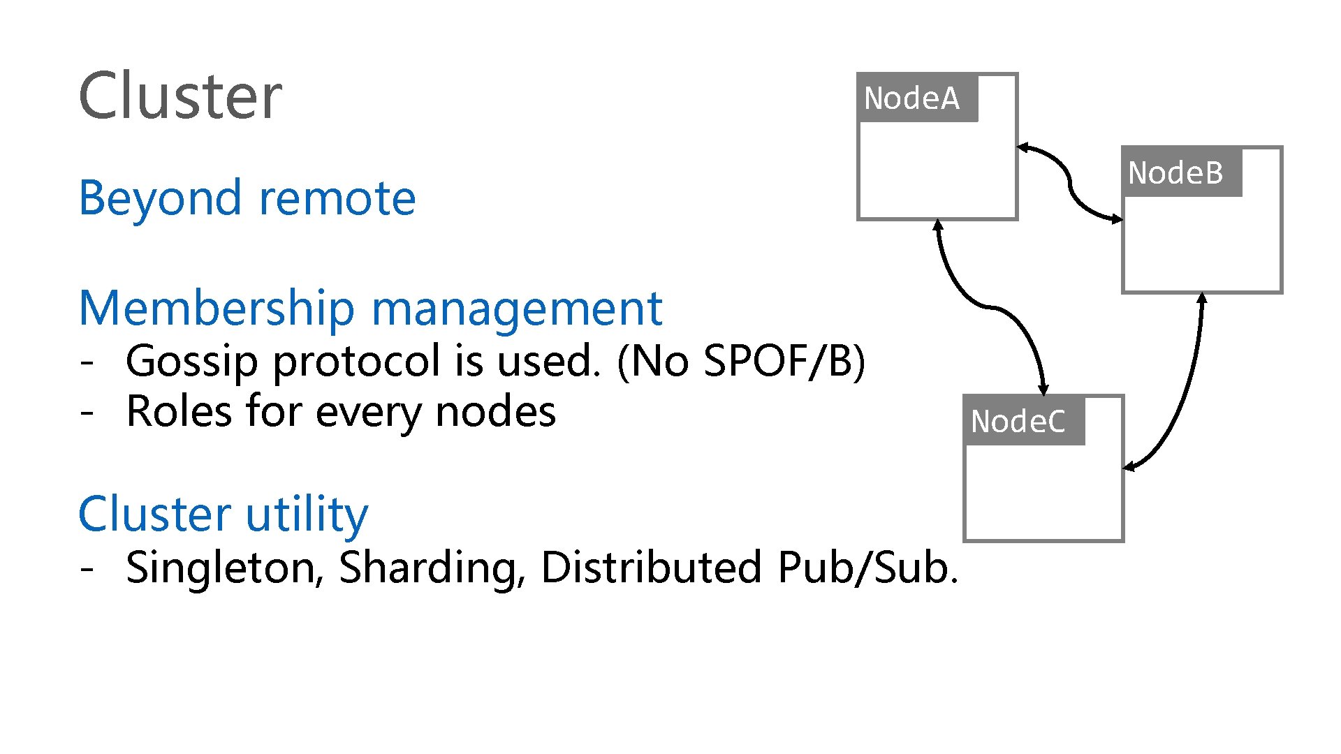 Cluster Node. A Node. B Beyond remote Membership management - Gossip protocol is used.