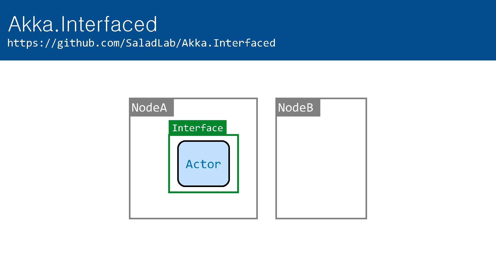 Akka. Interfaced https: //github. com/Salad. Lab/Akka. Interfaced Node. A Node. B Interface Actor 