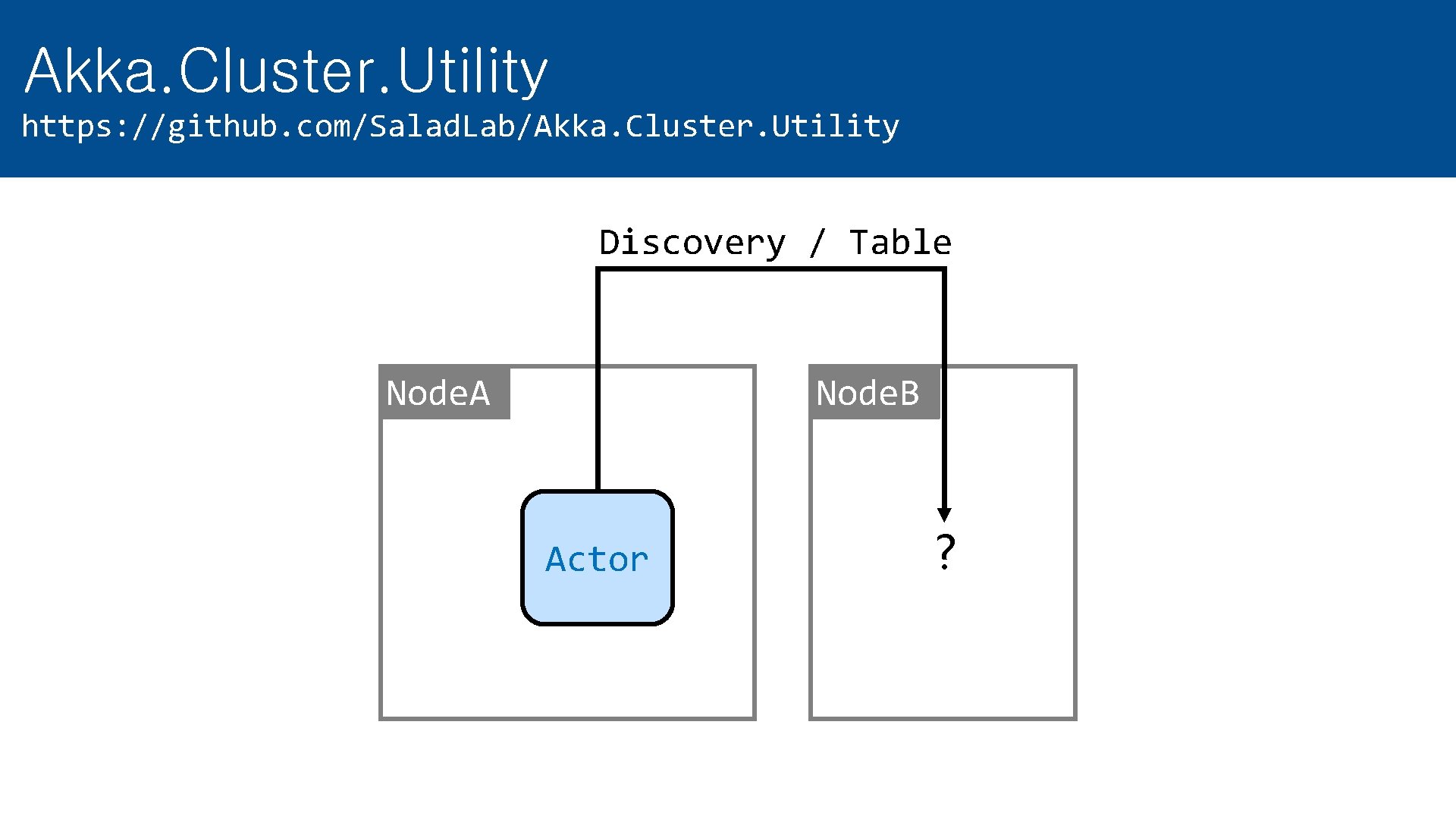 Akka. Cluster. Utility https: //github. com/Salad. Lab/Akka. Cluster. Utility Discovery / Table Node. A