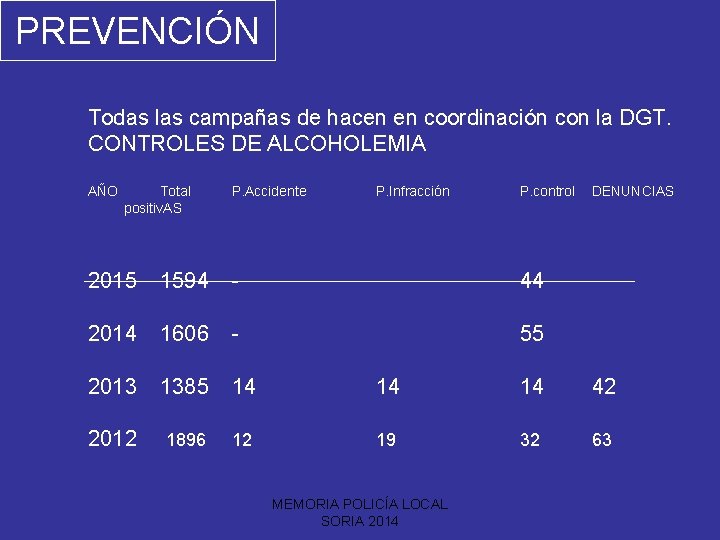 PREVENCIÓN Todas las campañas de hacen en coordinación con la DGT. CONTROLES DE ALCOHOLEMIA