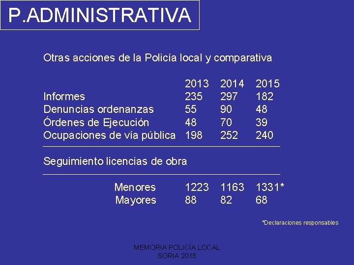 P. ADMINISTRATIVA Otras acciones de la Policía local y comparativa 2013 Informes 235 Denuncias