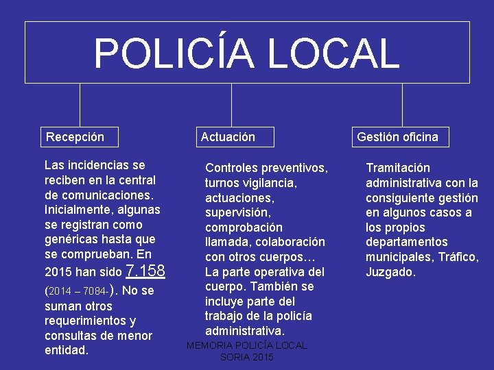 POLICÍA LOCAL Recepción Las incidencias se reciben en la central de comunicaciones. Inicialmente, algunas