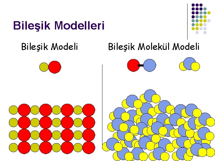 Bileşik Modelleri Bileşik Modeli Bileşik Molekül Modeli 