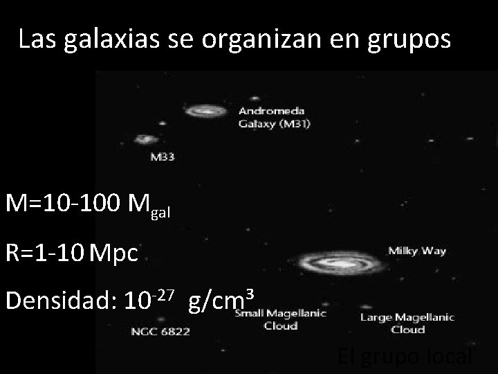 Las galaxias se organizan en grupos M=10 -100 Mgal R=1 -10 Mpc Densidad: 10