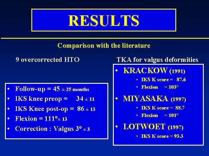 RESULTS Comparison with the literature 9 overcorrected HTO TKA for valgus deformities • KRACKOW
