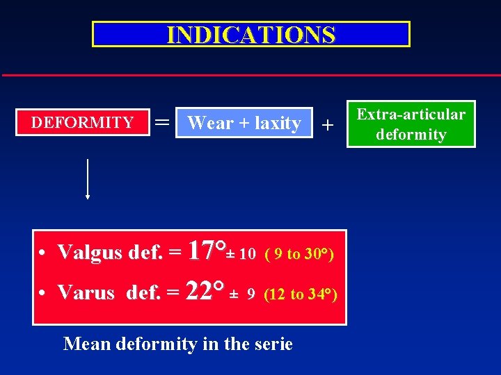 INDICATIONS DEFORMITY = Wear + laxity • Valgus def. = 17°± 10 • Varus
