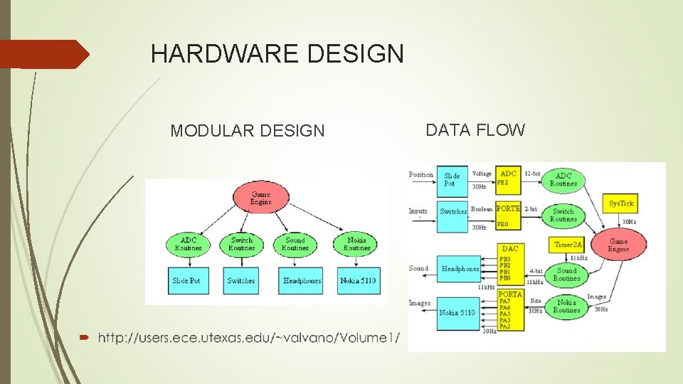 HARDWARE DESIGN MODULAR DESIGN DATA FLOW 