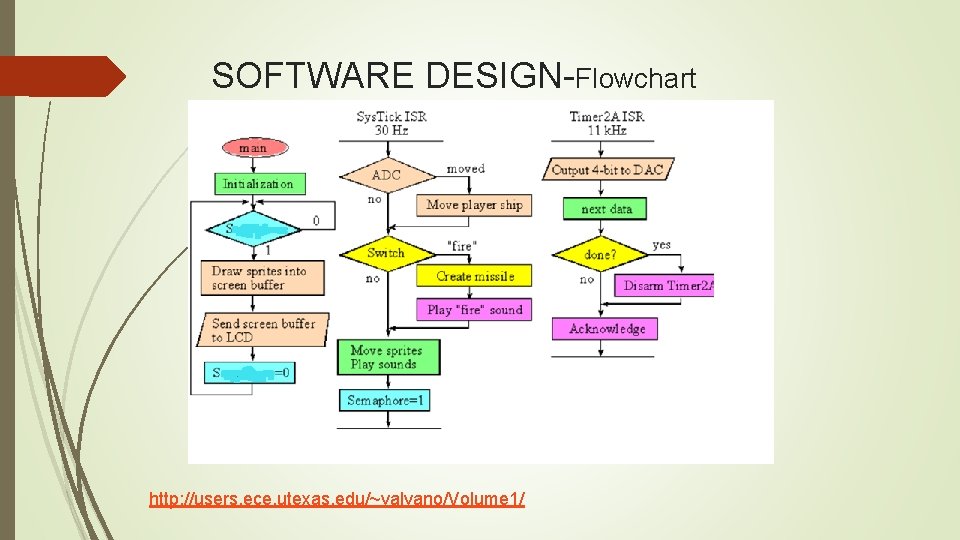 SOFTWARE DESIGN-Flowchart http: //users. ece. utexas. edu/~valvano/Volume 1/ 