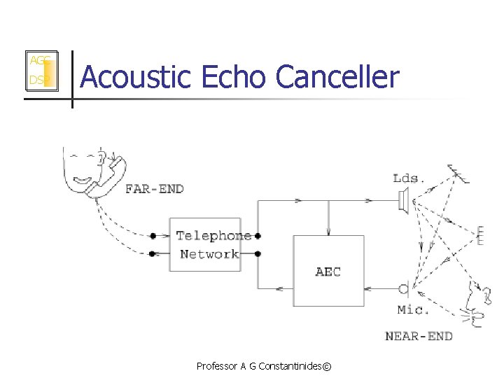 AGC DSP Acoustic Echo Canceller Professor A G Constantinides© 