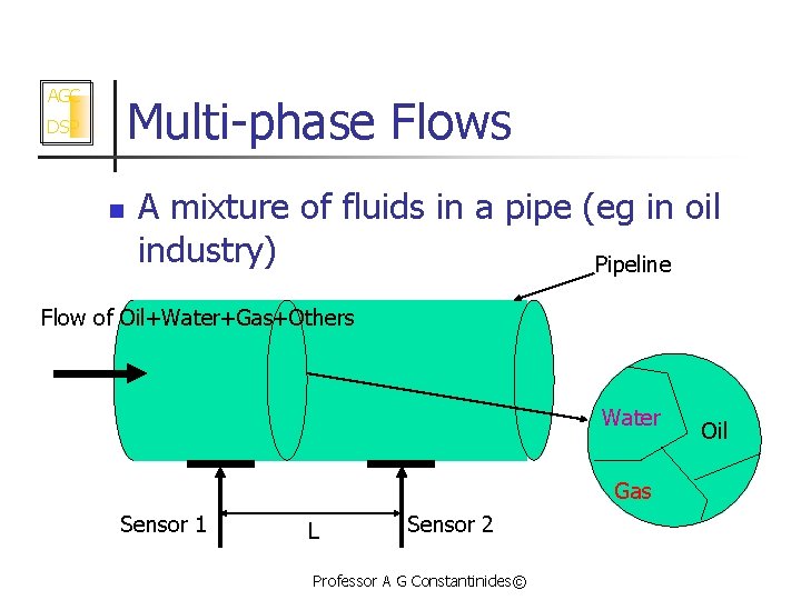 AGC Multi-phase Flows DSP n A mixture of fluids in a pipe (eg in