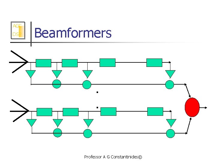 AGC DSP Beamformers . . Professor A G Constantinides© 