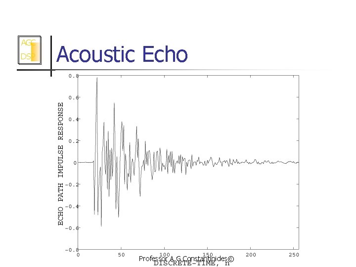 AGC DSP Acoustic Echo Professor A G Constantinides© 