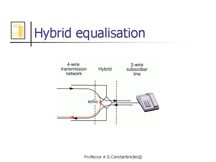 AGC DSP Hybrid equalisation Professor A G Constantinides© 