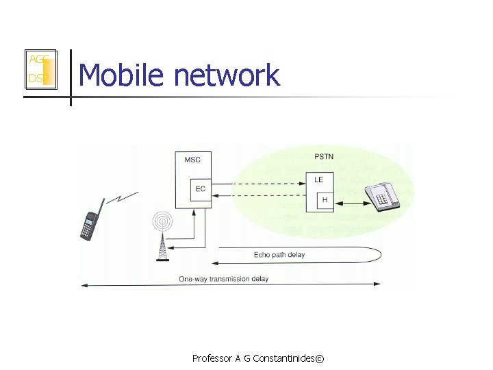 AGC DSP Mobile network Professor A G Constantinides© 
