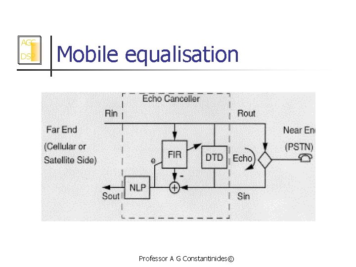 AGC DSP Mobile equalisation Professor A G Constantinides© 