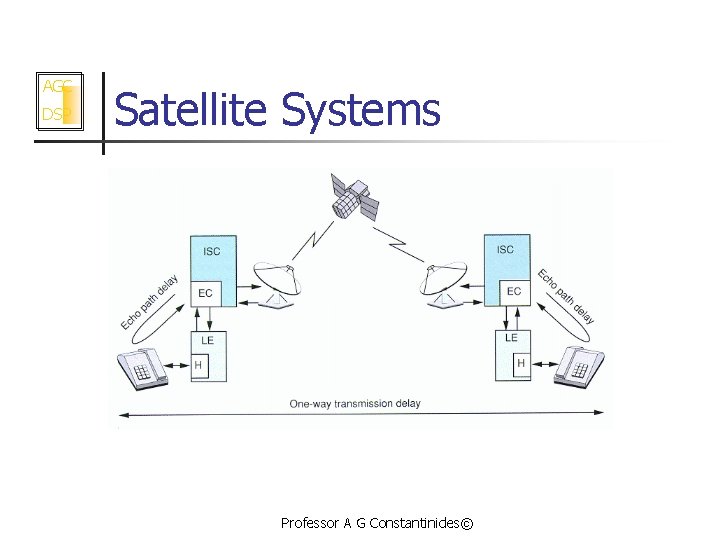 AGC DSP Satellite Systems Professor A G Constantinides© 