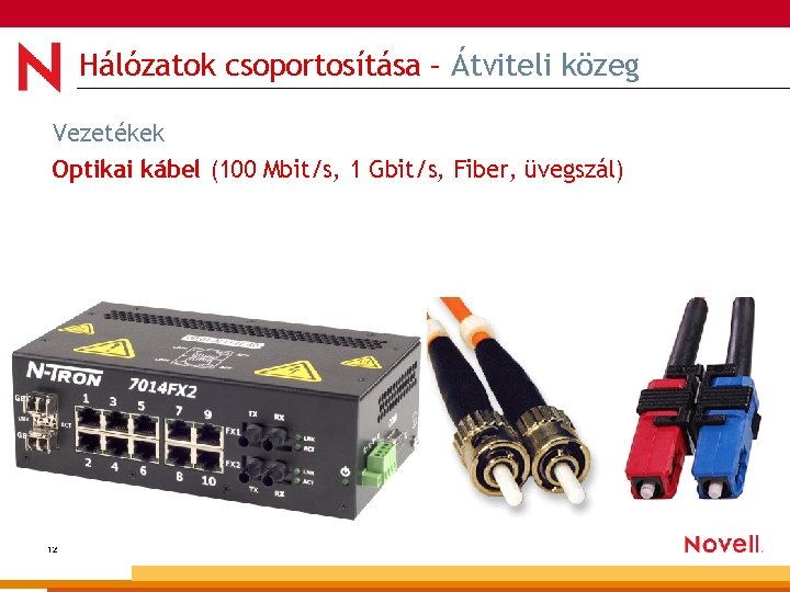 Hálózatok csoportosítása – Átviteli közeg Vezetékek Optikai kábel (100 Mbit/s, 1 Gbit/s, Fiber, üvegszál)