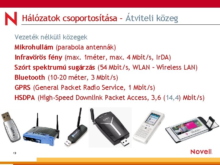 Hálózatok csoportosítása – Átviteli közeg Vezeték nélküli közegek Mikrohullám (parabola antennák) Infravörös fény (max.