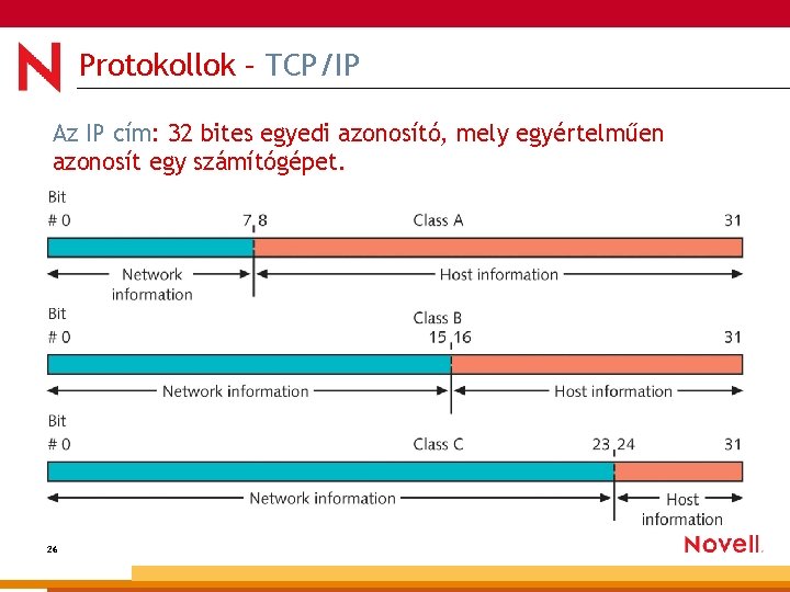 Protokollok – TCP/IP Az IP cím: 32 bites egyedi azonosító, mely egyértelműen azonosít egy