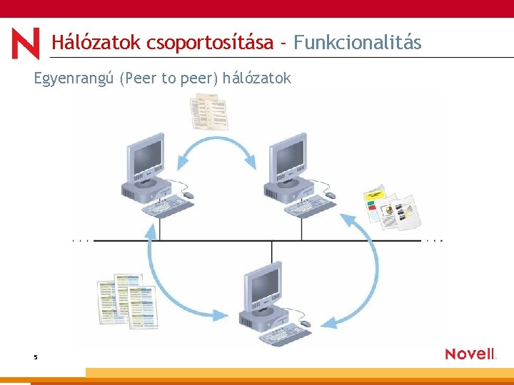 Hálózatok csoportosítása - Funkcionalitás Egyenrangú (Peer to peer) hálózatok 5 