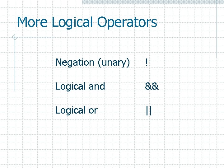 More Logical Operators Negation (unary) ! Logical and && Logical or || 