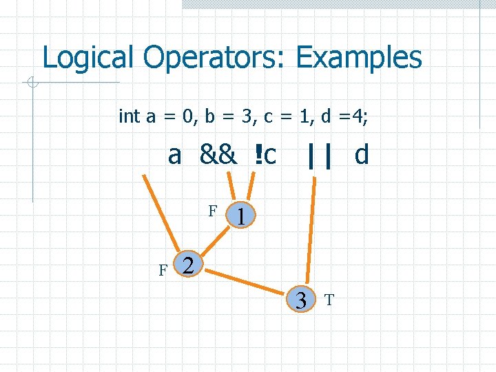 Logical Operators: Examples int a = 0, b = 3, c = 1, d