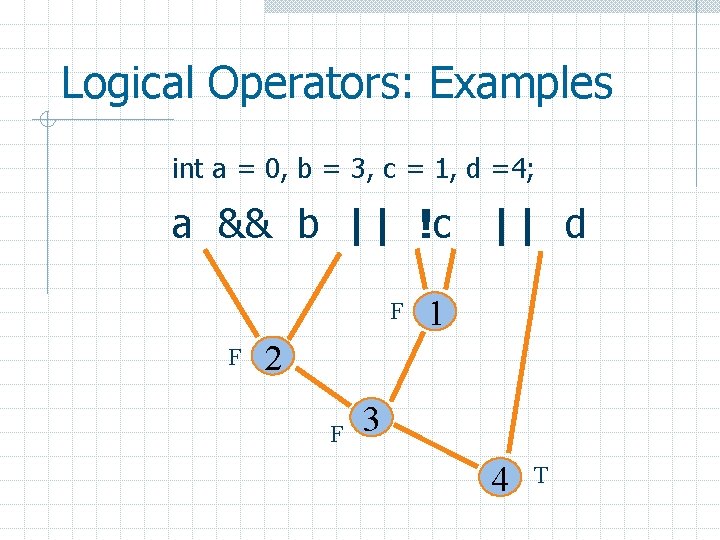 Logical Operators: Examples int a = 0, b = 3, c = 1, d