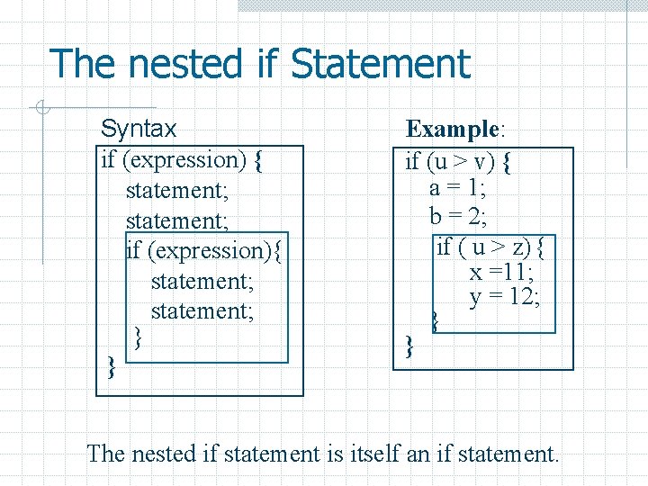 The nested if Statement Syntax if (expression) { statement; if (expression){ statement; } }